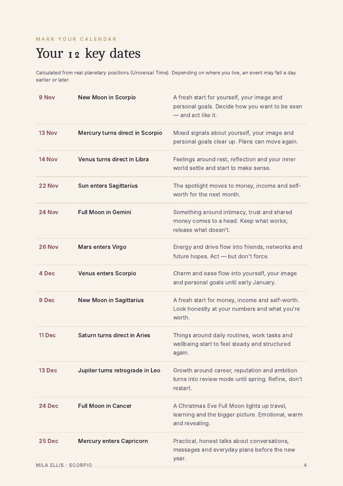 Page 4: your 12 key dates